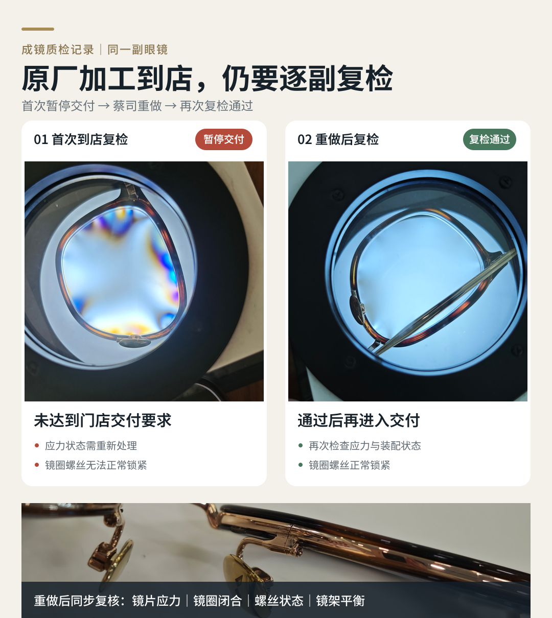 原厂加工眼镜到店复检发现异常,退回重做并再次复检的真实案例